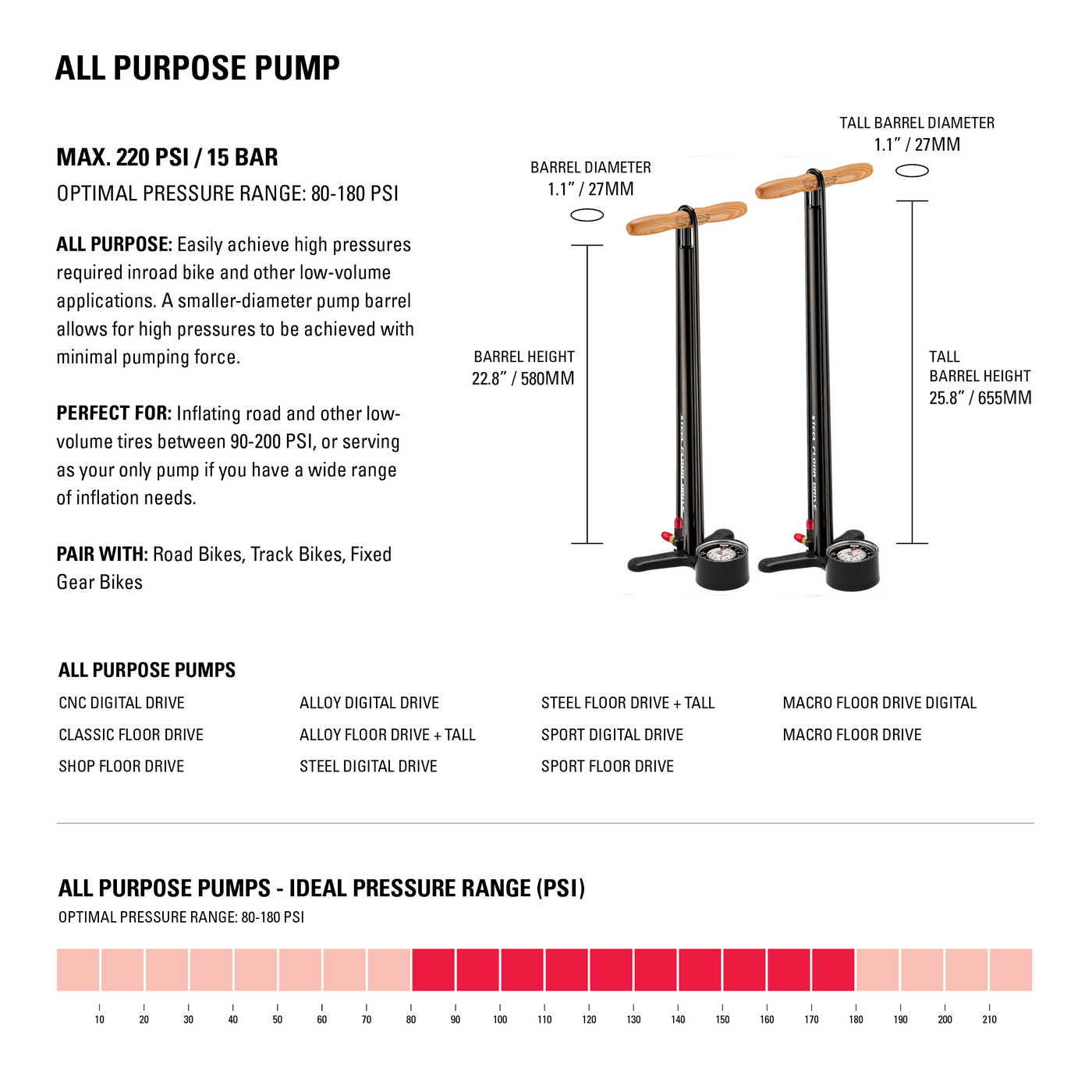 SPORT FLOOR DRIVE 3.5