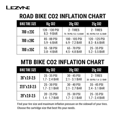 TUBELESS CO2 BLASTER